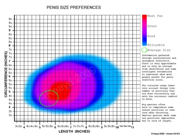 Female preference of penis size